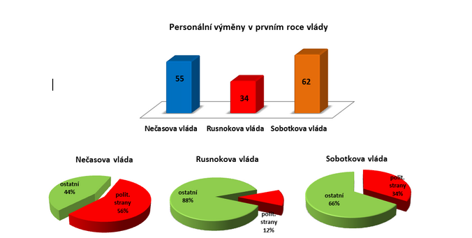 Unikátní analýza organizace Naši politici